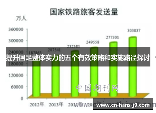 提升国足整体实力的五个有效策略和实施路径探讨