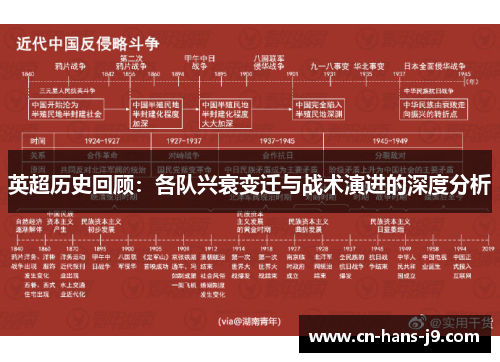 英超历史回顾：各队兴衰变迁与战术演进的深度分析