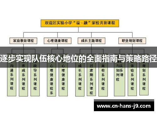 逐步实现队伍核心地位的全面指南与策略路径