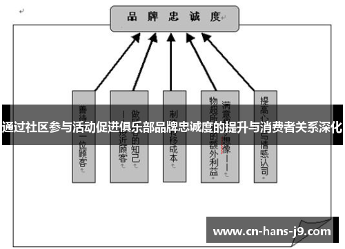 通过社区参与活动促进俱乐部品牌忠诚度的提升与消费者关系深化